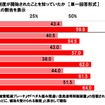 サポカー補助金制度が開始されたことを知っていたか