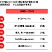 クルマで春レジャーに行く際に車内で聴きたい曲