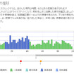 日産、ITSでエコ運転支援
