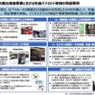 2020年度のスマートモビリティチャレンジ社会実証に向けた知見集の概要