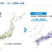 一般道の主要幹線道まで対象を拡大することで、2024年には13万kmにまで広げることを目指す