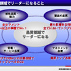 日産、品質向上プログラムを策定