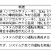 （参考）自動運転レベル表