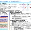 MaaS関連データの連携に関するガイドラインVer.2.0の概要