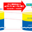 電気料金割引イメージ