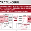 トラフィックスケジューラ機能は大容量データ通信の集中を抑制して安定したデータアクセスを実現する