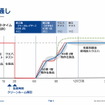 ルネサス記者会見