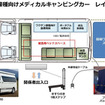 医療向けメディカルキャンピングカー