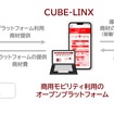 トラック・バス電動化推進ソリューション事業のイメージ