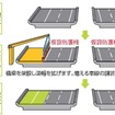 工事内容