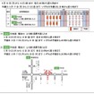 閉鎖日時と閉鎖箇所