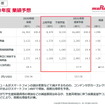 2021年度業績予想