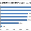 充電ステーションが増えて欲しい場所