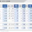 パナソニック2020年度連結決算