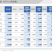 パナソニック2020年度連結決算