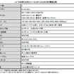 LX-1000用CANモジュール AR-LXCAN1000概略仕様