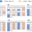 「紀南コース」の運行日。往路は京都発基準。