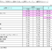 第9回「お子さん／お孫さんに勤めてほしい企業ランキング」／重視するイメージ