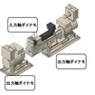 電動車両向け駆動系ダイナモメータシステムのイメージ