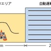 実験の様子