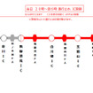 夜間通行止区間