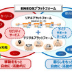 SSを起点とした次世代エネルギー供給・地域サービス