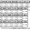 運行再開後の『SL銀河』の時刻（8・9月分）。再開初日のみ盛岡から営業運行する。