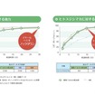 『植物うまれの殺虫剤』（住友化学園芸）