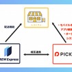 クルーエクスプレスとPICKSが提携してフードデリバリー支援