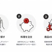 クルーエクスプレスとPICKSが提携してフードデリバリー支援
