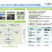 グリーンスローモビリティの導入と活用のための手引き