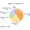 電動車にしない理由は何ですか？