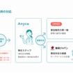 事故受付用カスタマーサポート