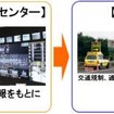 異常事象の情報収集から初動対応までの流れ