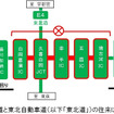 通行止区間