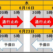 通行止日程