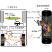 車両搭載イメージ