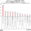 ヒヤリハットもしくは事故を起こした相手方の危険運転行為