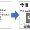 iPadなどタブレット端末を用いたデジタル化