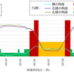 作業姿勢点グラフ