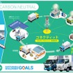 カーボンニュートラル