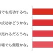 VWゴルフ新型への期待感
