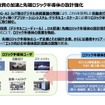 半導体戦略の概要：デジタル投資の加速と先端ロジック半導体の設計強化