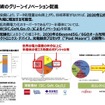 半導体戦略の概要：半導体技術のグリーンイノベーション促進