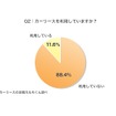 カーリースを利用していますか？