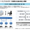 トラックデータ連携の仕組み確立の概要