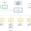 低圧リソースを活用した電力システム構築実証実験のスキーム