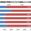 運転支援機能付きのクルマを運転したことがあるか