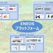 ENEOSプラットフォーム（次世代型エネルギー供給・地域サービス）