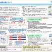 2021年度の交通政策白書の概要